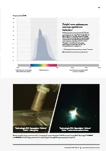 Przejmij kontrolę nad swoim otoczeniem, katalog produktów 3M Speedglas