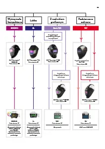Przejmij kontrolę nad swoim otoczeniem, katalog produktów 3M Speedglas