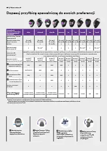 Przejmij kontrolę nad swoim otoczeniem, katalog produktów 3M Speedglas