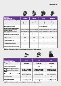 Przejmij kontrolę nad swoim otoczeniem, katalog produktów 3M Speedglas