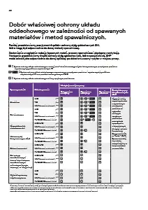 Przejmij kontrolę nad swoim otoczeniem, katalog produktów 3M Speedglas