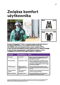 Przejmij kontrolę nad swoim otoczeniem, katalog produktów 3M Speedglas
