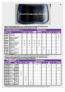 Przejmij kontrolę nad swoim otoczeniem, katalog produktów 3M Speedglas
